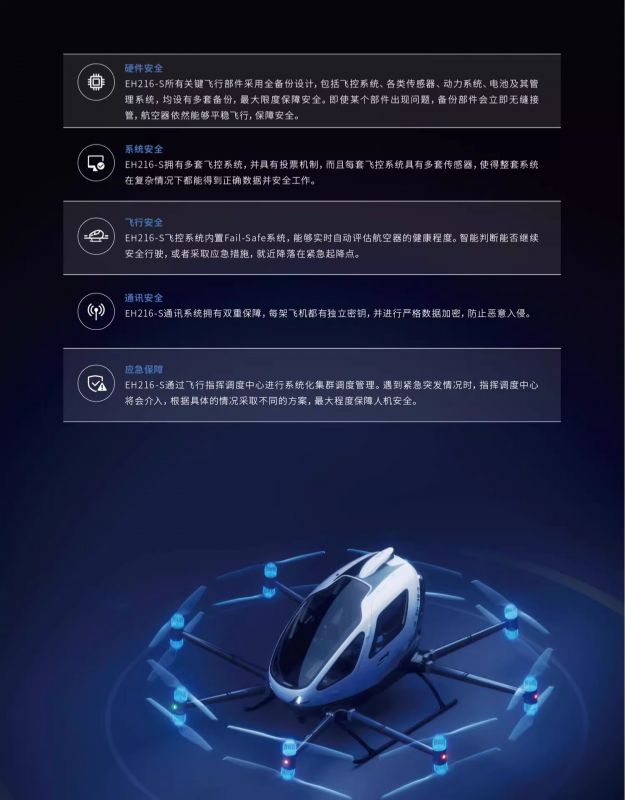 億航智能EH216-S 無人駕駛載人航空器價格參數(shù)(圖7)