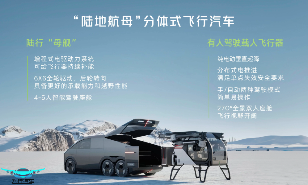 小鵬匯天分體式飛行汽車的飛行原理是什么？(圖2)