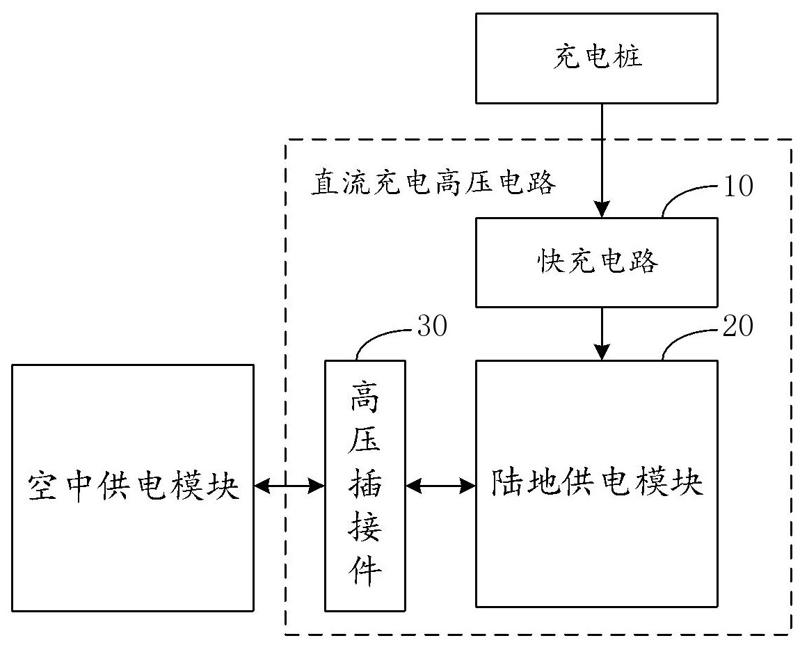 小鵬匯天直流充電高壓電路、陸地汽車和陸空分體式飛行汽車 專利申請(qǐng)(圖3)