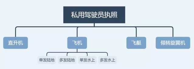 飛行汽車駕照，多少錢才能拿下？(圖3)