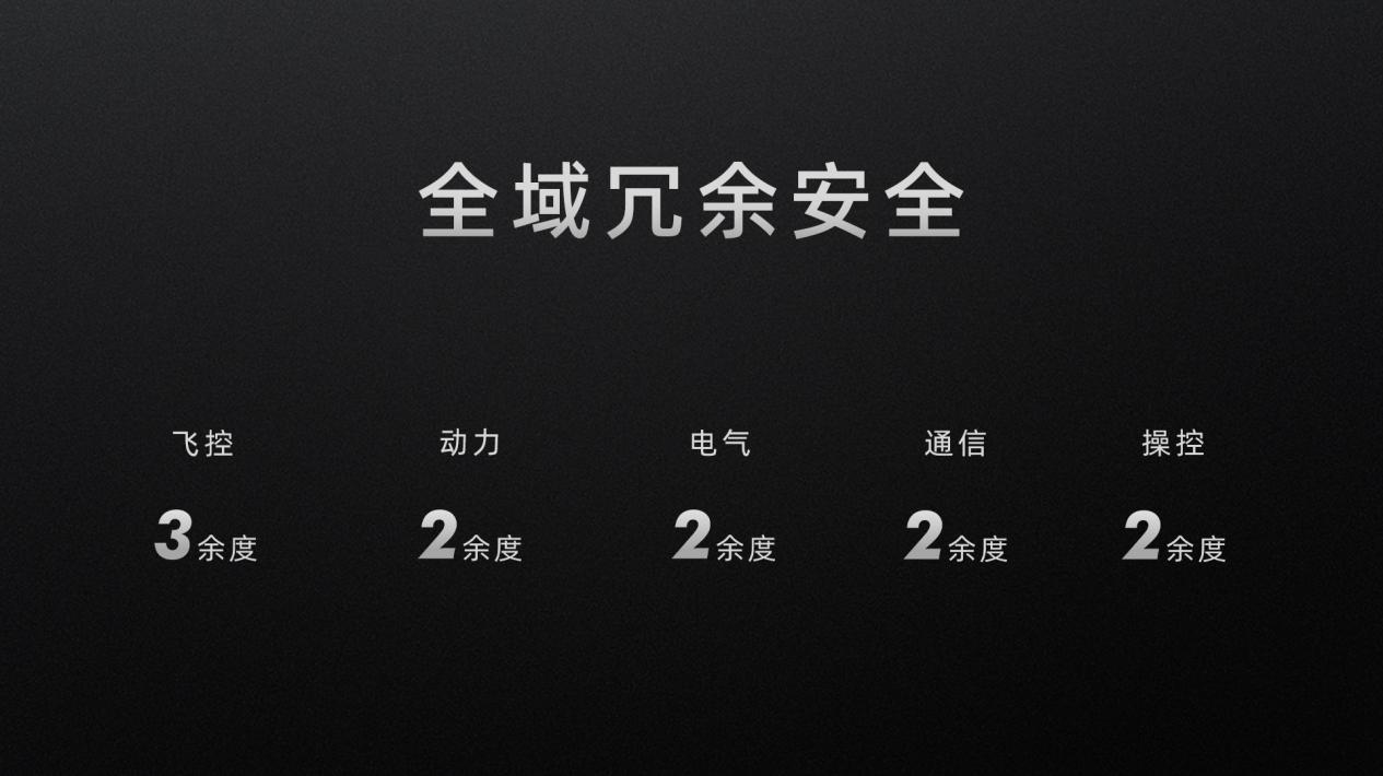 小鵬匯天“陸地航母”已實現(xiàn)載人飛行，全傾轉(zhuǎn)旋翼飛行汽車構(gòu)型公布(圖7)