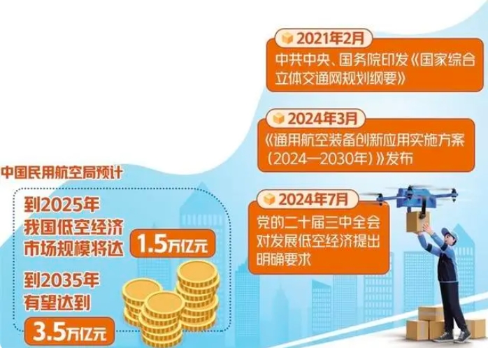飛行汽車(chē)風(fēng)口已至，沒(méi)人再懷疑(圖3)