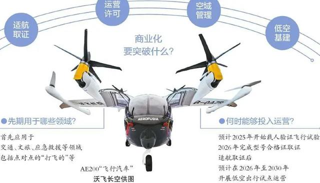 雨前觀點(diǎn)｜“成都造”飛行汽車量產(chǎn)在即，場景先行才能騰飛