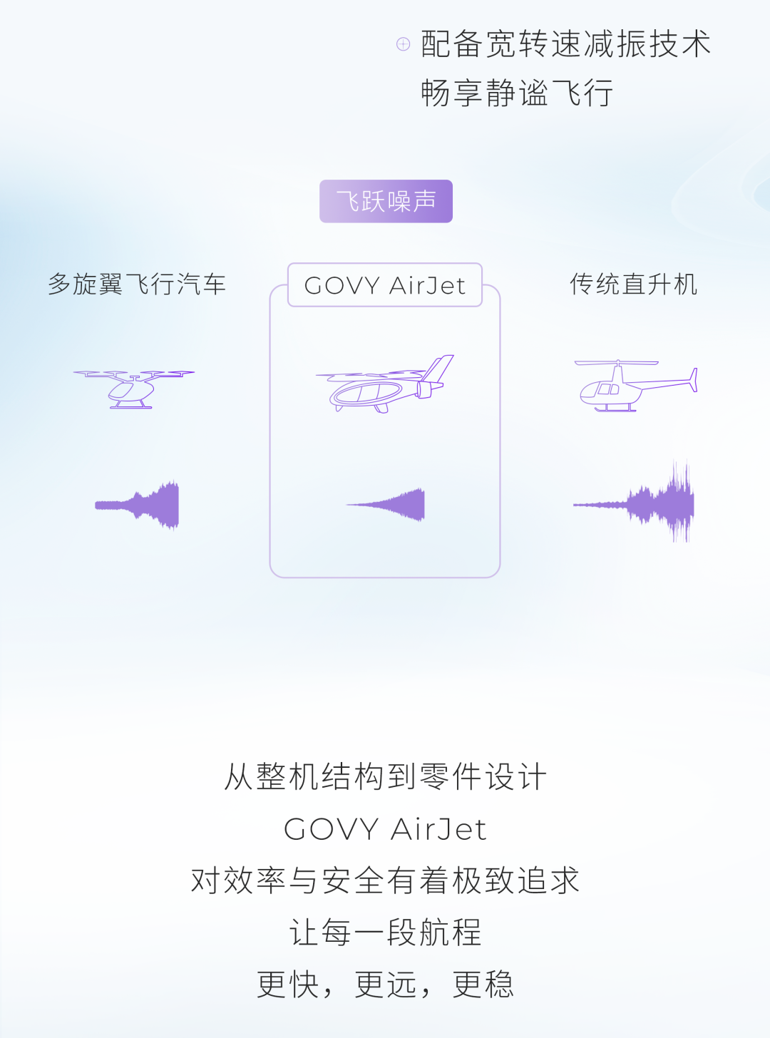 40分鐘縱橫灣區(qū)，GOVY AirJet如何實(shí)現(xiàn)城際高效通達(dá)？(圖8)