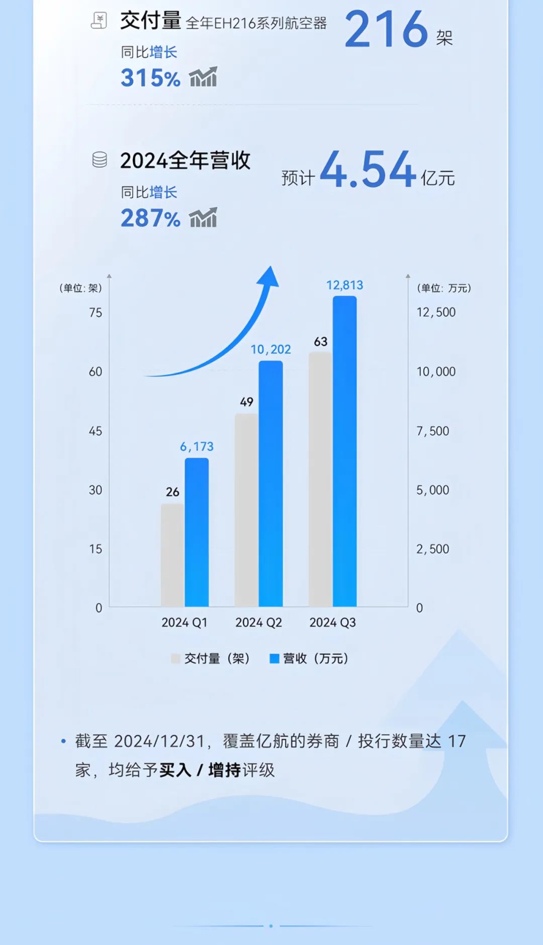 2014→2024，與10俱進(jìn)，【億】路航行(圖30)