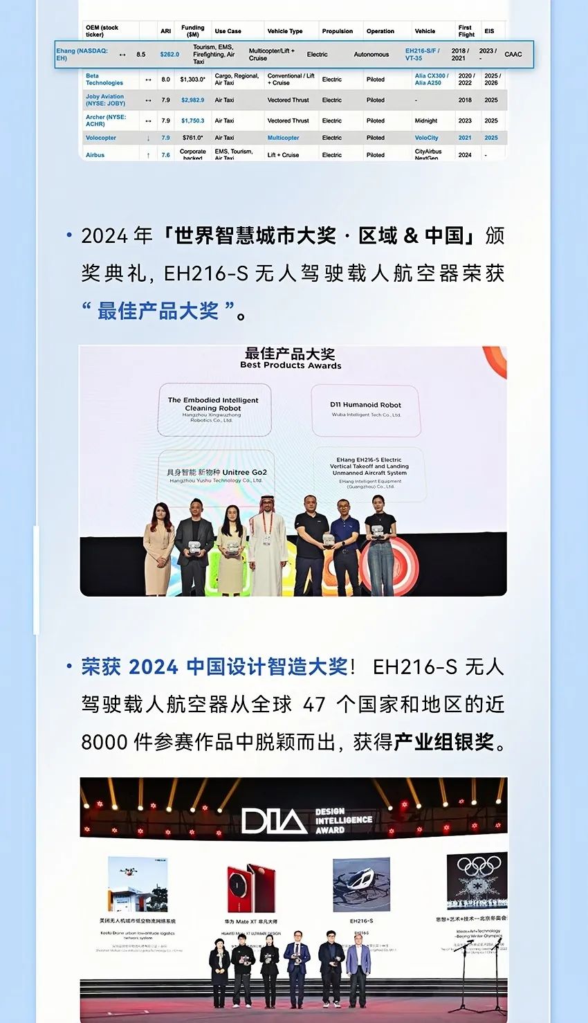 2014→2024，與10俱進(jìn)，【億】路航行(圖32)
