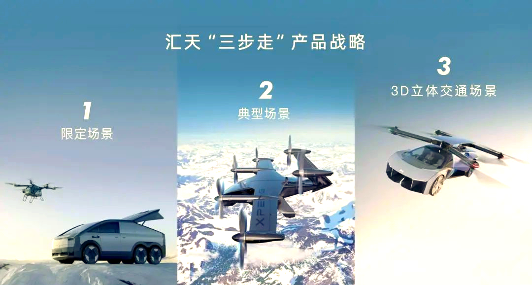 小鵬飛行汽車獲大規(guī)模訂單，未來展望如何？