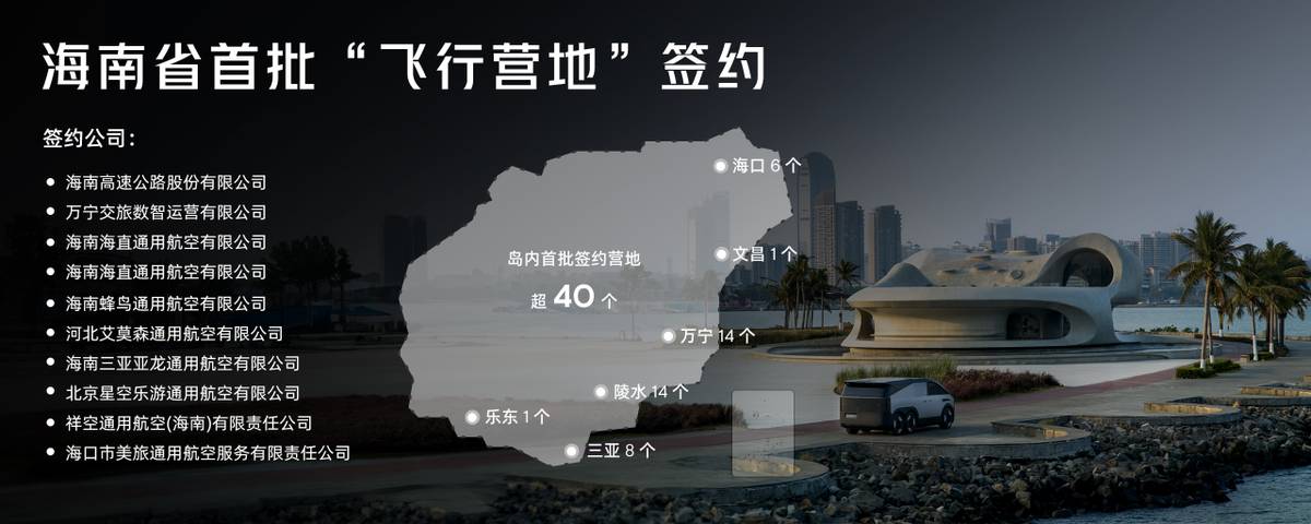 小鵬匯天“享飛計(jì)劃”首站登陸?？?，宣布與海南超40個(gè)飛行營(yíng)地簽約(圖6)