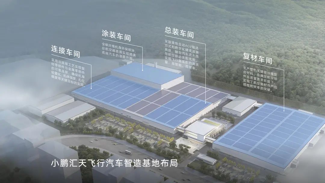 2025，小鵬匯天：向上突圍，向高攀登(圖5)