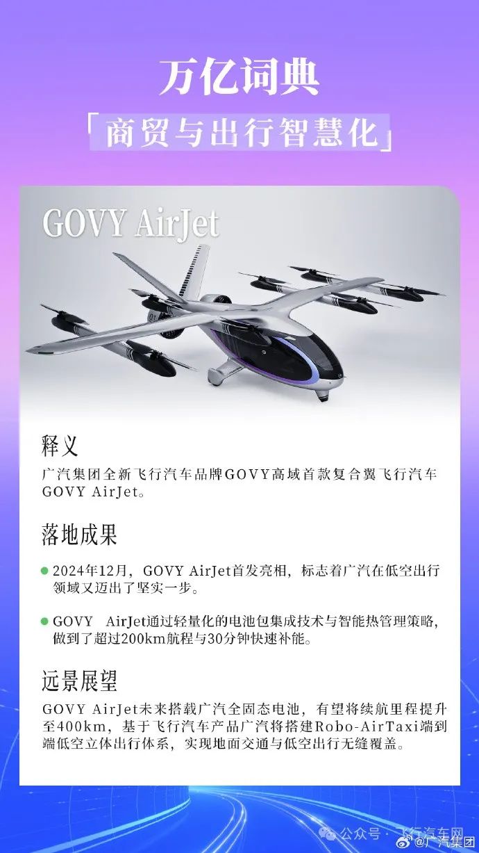 萬億詞典，商貿(mào)與出行智慧化，廣汽GOVY AirJet復合翼飛行汽車讓低空經(jīng)濟更受矚目(圖1)