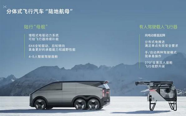 何小鵬:明年量產(chǎn)飛行汽車 5年內(nèi)成為日常通勤工具(圖3) 何小鵬:明年量產(chǎn)飛行汽車 5年內(nèi)成為日常通勤工具(圖3)