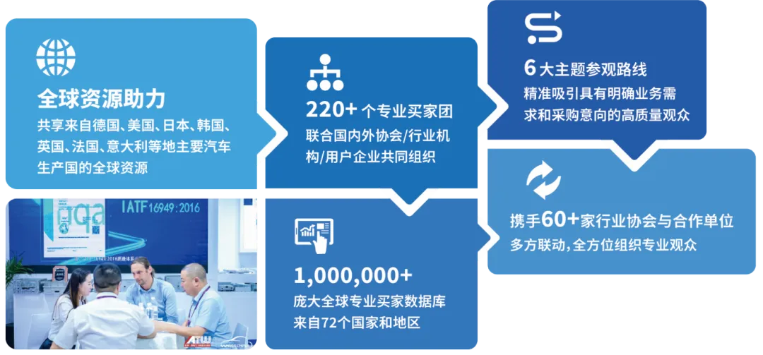 LAE SHOW 2025第二屆飛行汽車eVTOL產(chǎn)業(yè)合作大會重磅來襲(圖8)