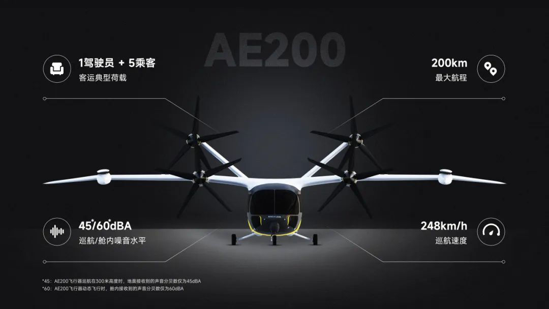 4月13日-16日，維港首秀！沃飛長空eVTOL AE200亮相香港特別行政區(qū)(圖7)
