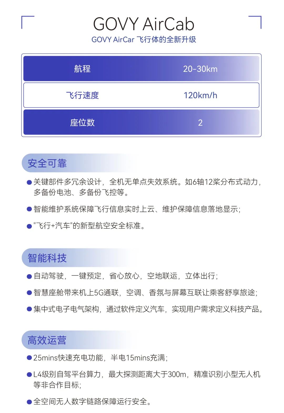 官宣！售價不超168萬元，廣汽高域新型飛行汽車GOVY AirCab正式發(fā)布，已開啟線上預(yù)訂(圖5)