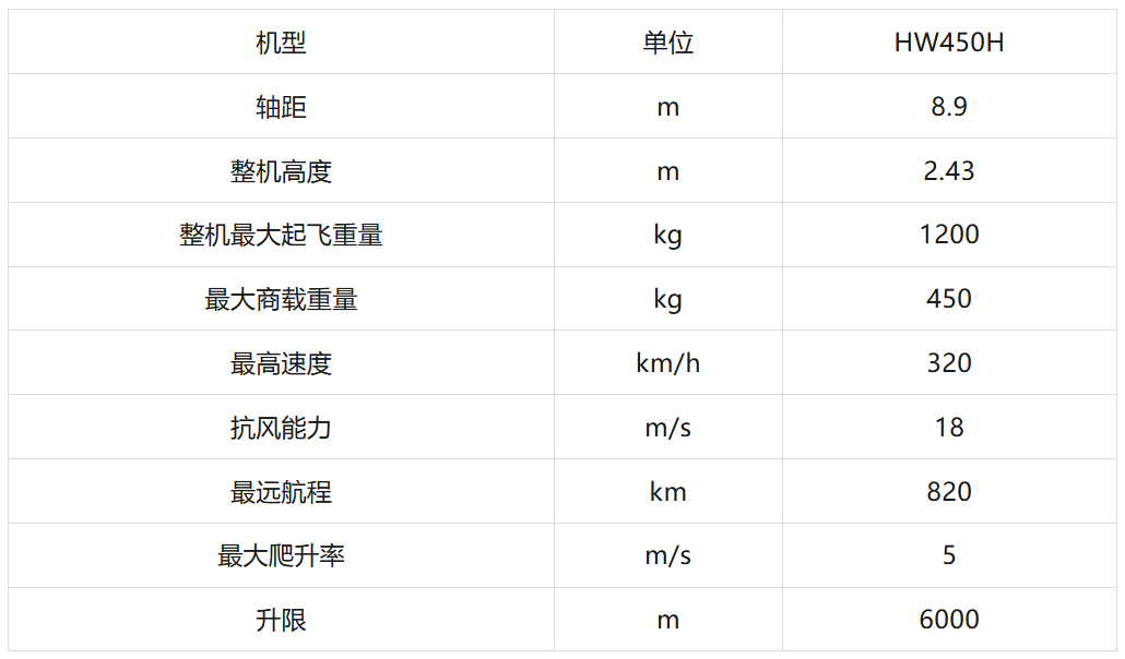 深謀飛行器全球首款1.3噸級油電混動eVTOL星漢一號HW450H參數(shù)價格量產時間(圖1)