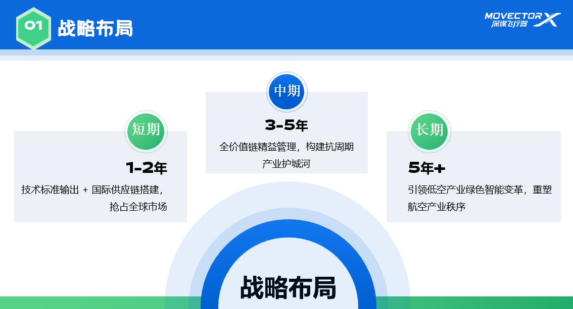 深謀飛行器總工兼合伙人陳春軒攜「星曜風(fēng)」產(chǎn)品矩陣 破局低空經(jīng)濟(jì)萬億風(fēng)口(圖4)