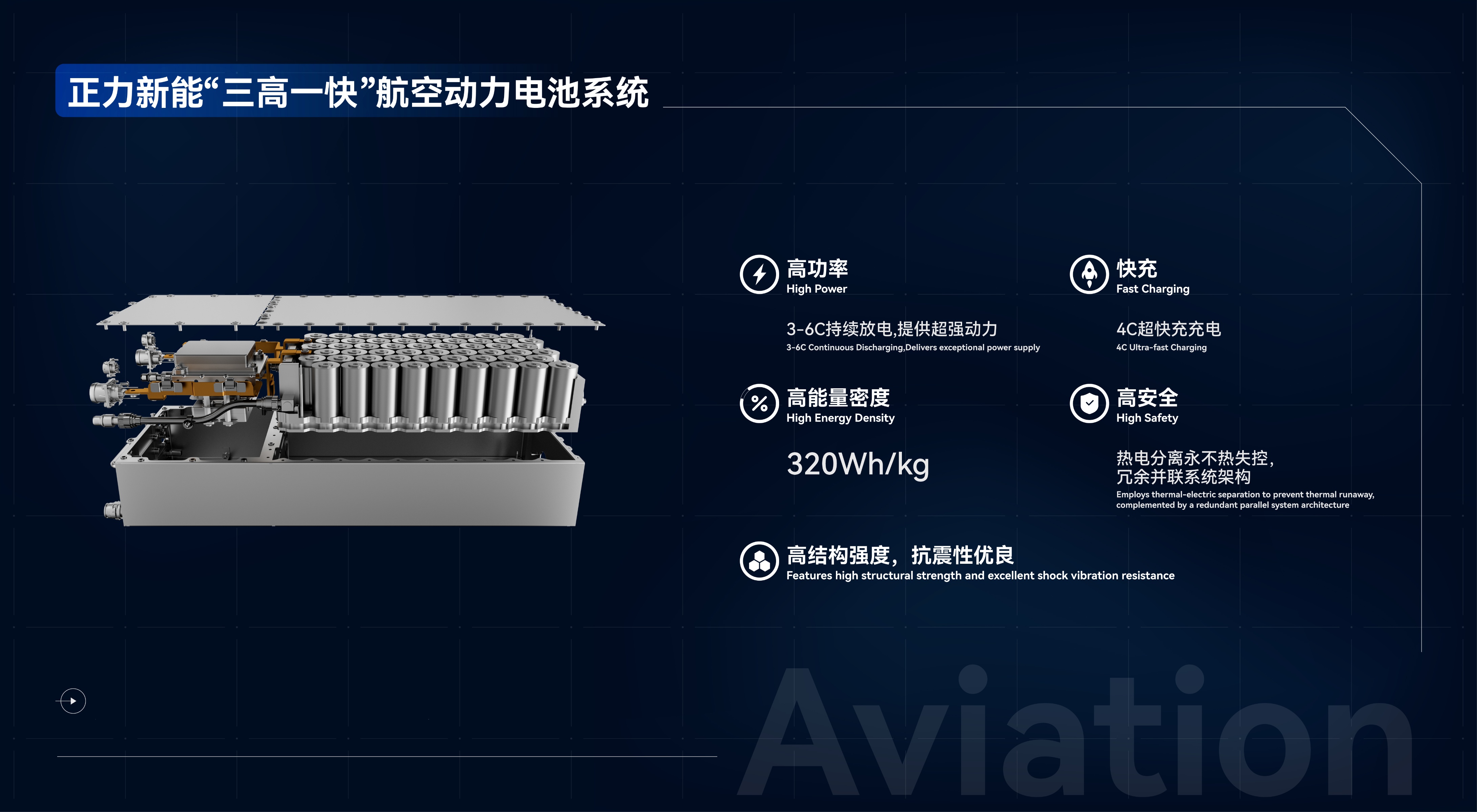 零重力飛機工業(yè)攜手正力新能，銳翔RX1E-A按下量產(chǎn)“快進鍵” (圖2)