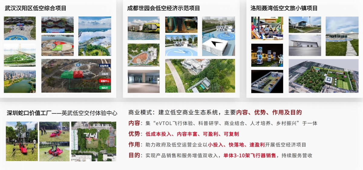 英武智能 S-ONE 四代 涵道式單人eVTOL 全球首發(fā)！(圖13)